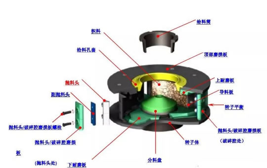 值得收藏-制砂機(jī)突然停機(jī)原因分析和注意事項(xiàng)